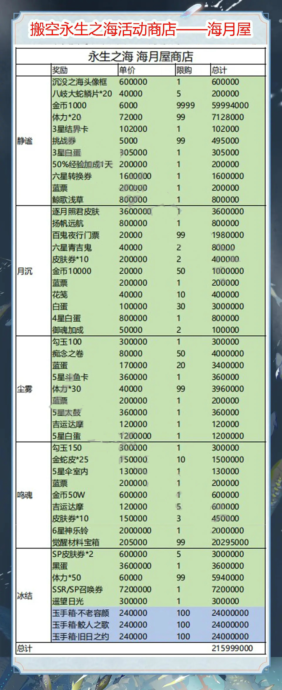 阴阳师搬空海月屋需要多少永生贝 阴阳师搬空海月屋需要多少永生贝