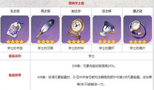 原神迪奥娜圣遗物怎么搭配 原神迪奥娜圣遗物怎么搭配