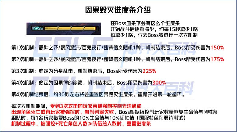 dnf幽暗岛因果毁灭之拉尔戈怎么打 幽暗岛boss因果毁灭之拉尔戈打法攻略[多图]图片2