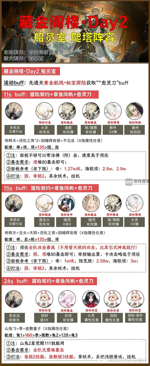 阴阳师黄金夜航活动第二天流程攻略 黄金夜航活动第二天阵容推荐[多图]图片3