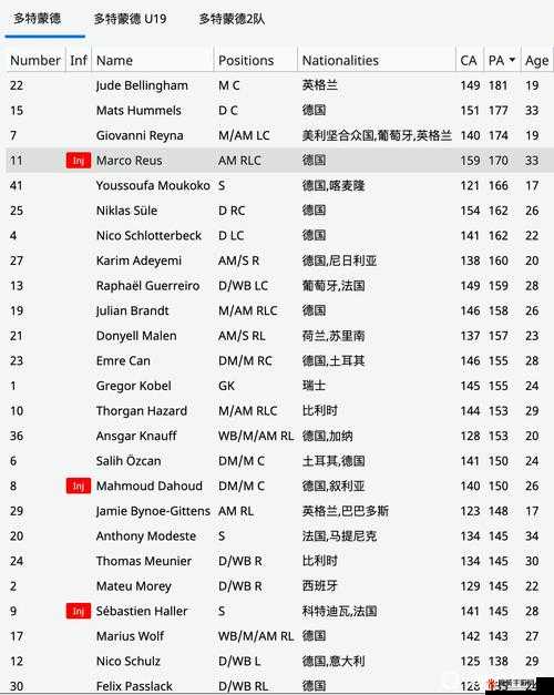 足球经理2023开档球队推荐，FM2023开档俱乐部选哪家强？