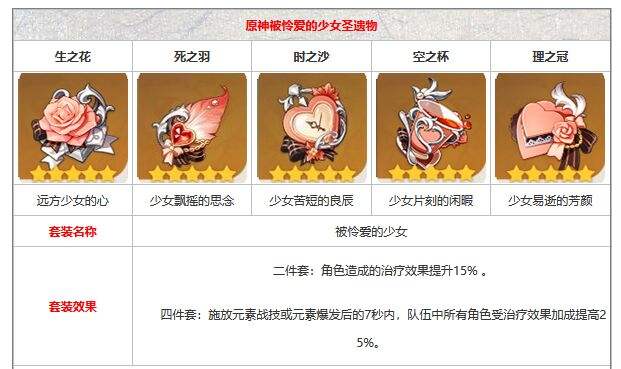 原神迪奥娜圣遗物怎么搭配 原神迪奥娜圣遗物怎么搭配