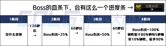 dnf幽暗岛因果毁灭之拉尔戈怎么打 幽暗岛boss因果毁灭之拉尔戈打法攻略[多图]图片3