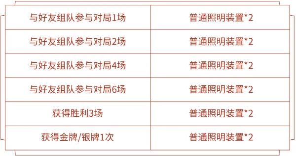 王者荣耀普通照明装置怎么获得 王者荣耀普通照明装置怎么获得