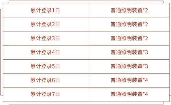 王者荣耀普通照明装置怎么获得 王者荣耀普通照明装置怎么获得