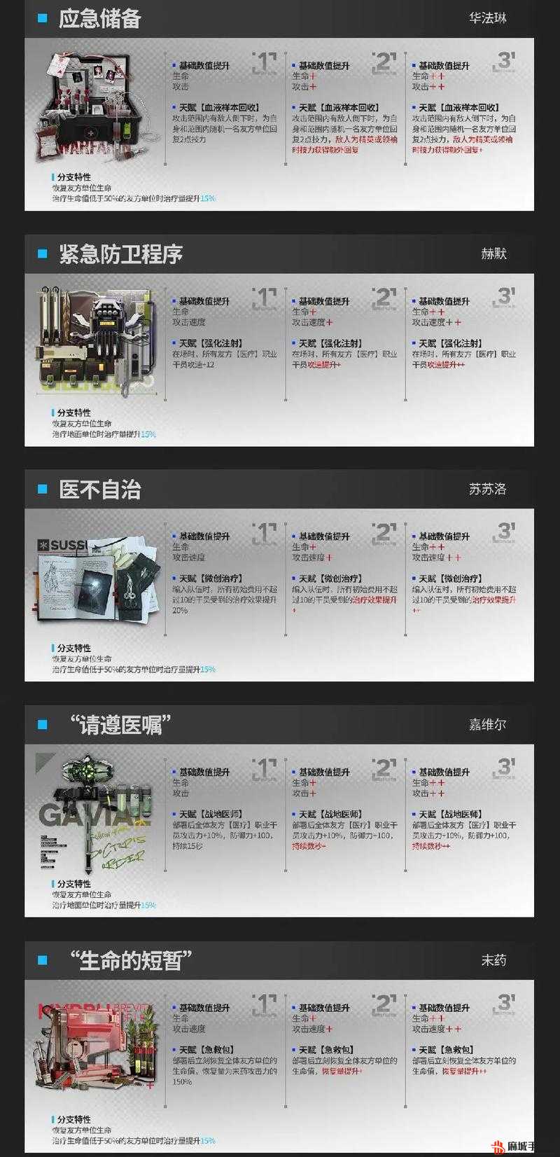 明日方舟游戏攻略，深入解析黑模组选择与搭配策略指南