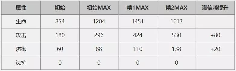 明日方舟闪灵值不值得抽？闪灵技能属性分析[多图]图片2