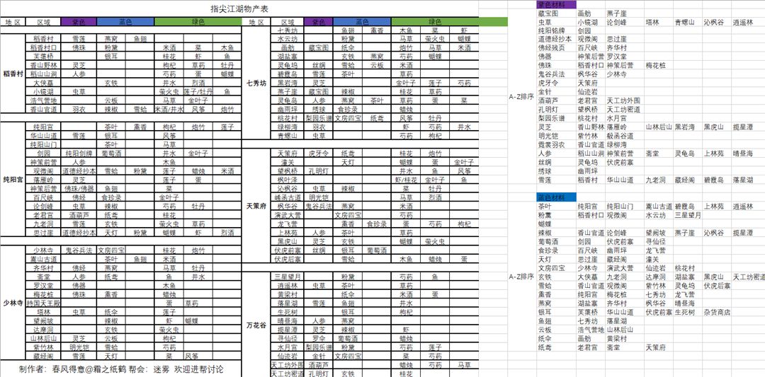 剑网3指尖江湖食材采集点汇总 稀有材料采集点一览[图]-游戏攻略