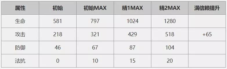 明日方舟真理值不值得抽？真理技能属性分析[多图]图片2