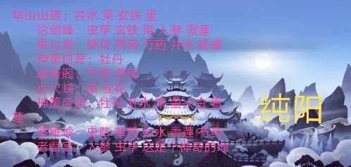 剑网3指尖江湖食材分布位置 食材采集收集全位置一览[图]-游戏攻略