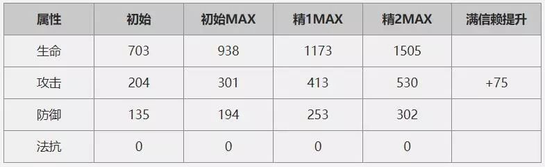 明日方舟红值不值得强抽？红技能属性分析[多图]图片2