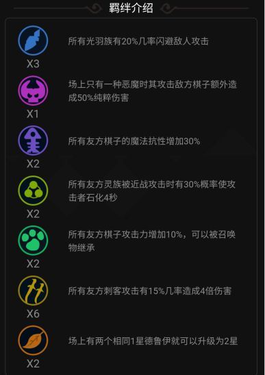 多多自走棋该怎么站位？常用阵容站位推荐[多图]图片2