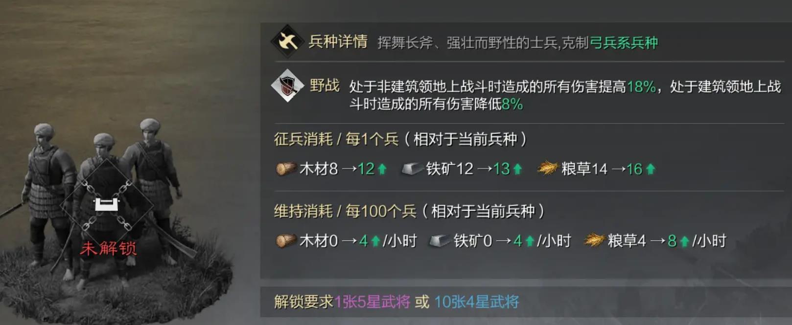率土之滨兀突骨值得培养吗 率土之滨兀突骨值得培养吗