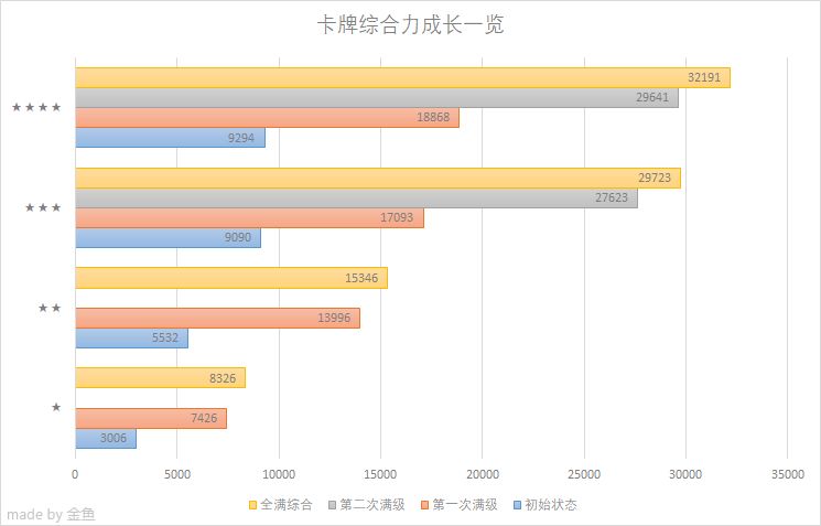 bang少女乐团派对怎么提升评分？快速提升评分12w攻略[多图]图片2