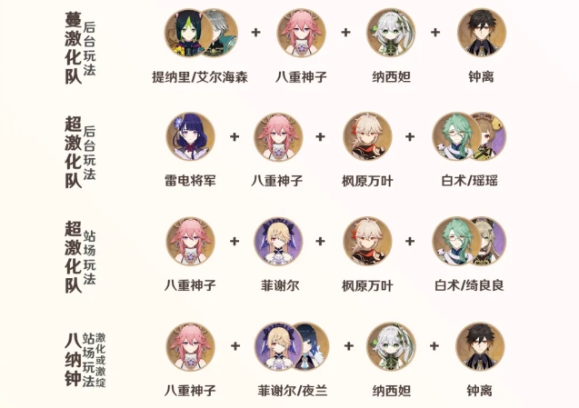 原神八重神子有哪些好用的配队 原神八重神子有哪些好用的配队