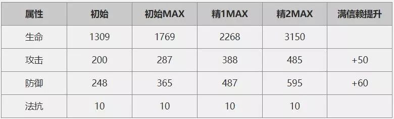 明日方舟赛雷娅值不值得抽？赛雷娅技能属性分析[多图]图片2