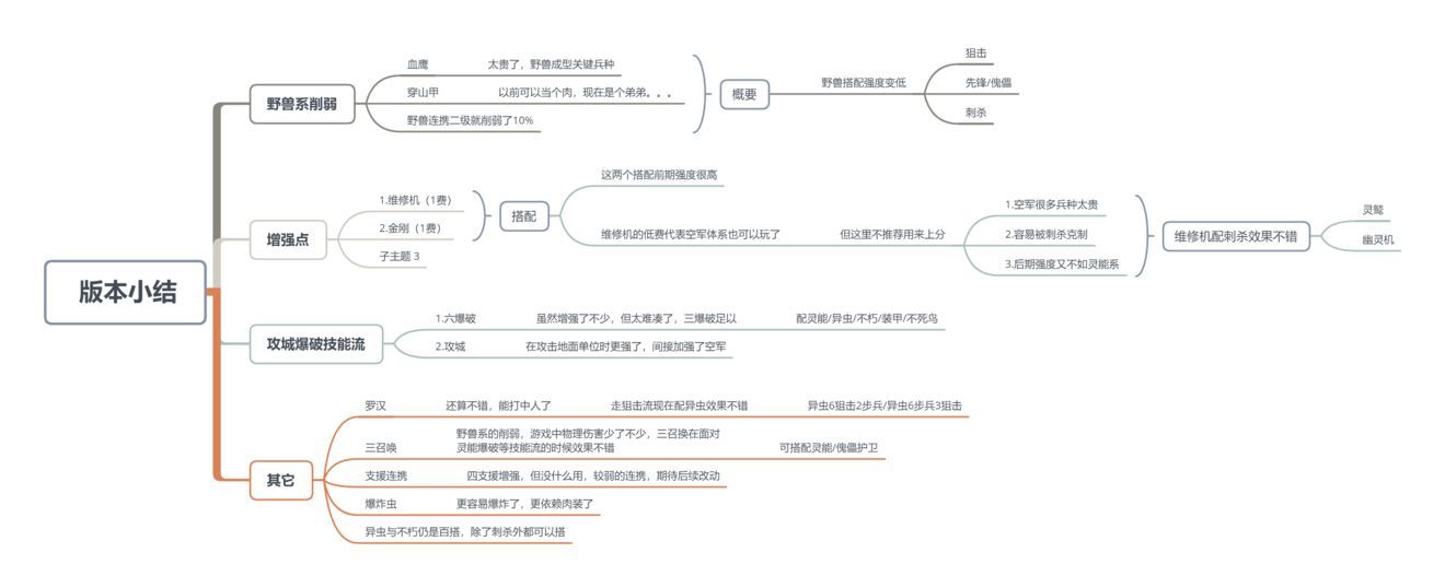 赤潮自走棋6.6版本刺客怎么玩？6.6刺客阵容推荐