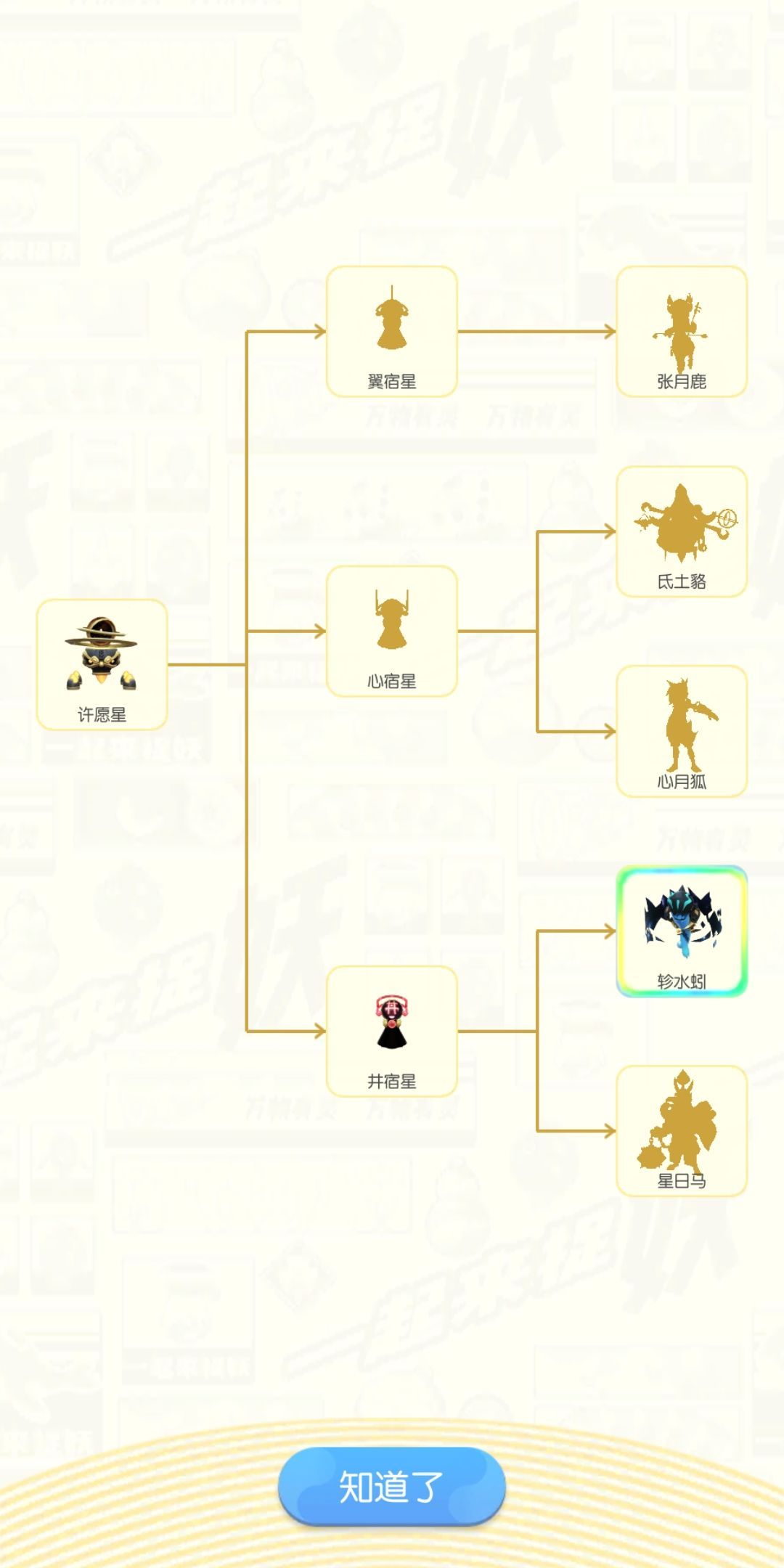 一起来捉妖许愿星进化什么好？许愿星进化分支一览