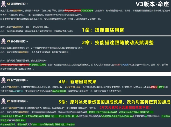 原神茜特菈莉V3版本有哪些调整 原神茜特菈莉V3版本有哪些调整