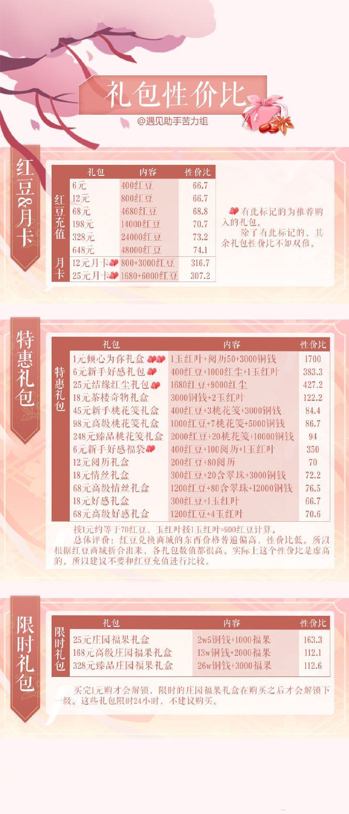 遇见逆水寒礼包性价比一览 买哪个礼包性价比最高？[图]-游戏攻略