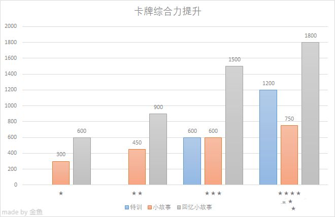 bang少女乐团派对怎么提升评分？快速提升评分12w攻略[多图]图片3