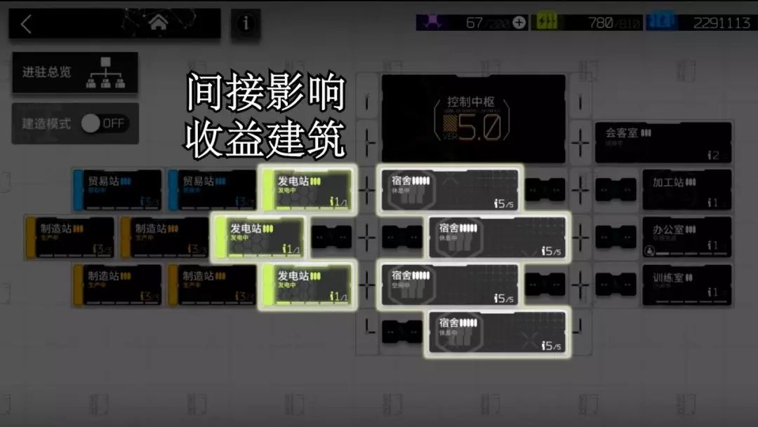 明日方舟如何构成良好的基建循环系统 基建系统最合理搭配[多图]图片3