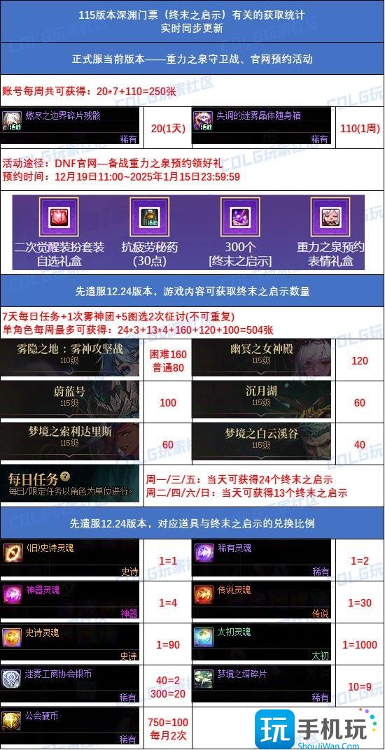 DNF重泉版本深渊票怎么获得-重泉版本深渊票获得方法