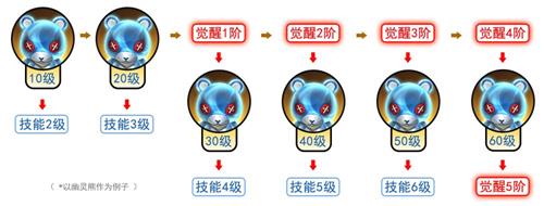 拉结尔新手什么宠物比较好用？零氪平民实用宠物推荐[多图]图片2