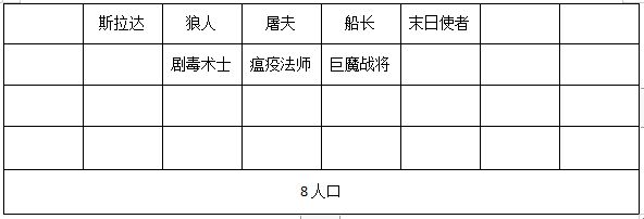 刀塔霸业勇士无脑上分阵容 勇士精英战上分推荐阵容[多图]图片7