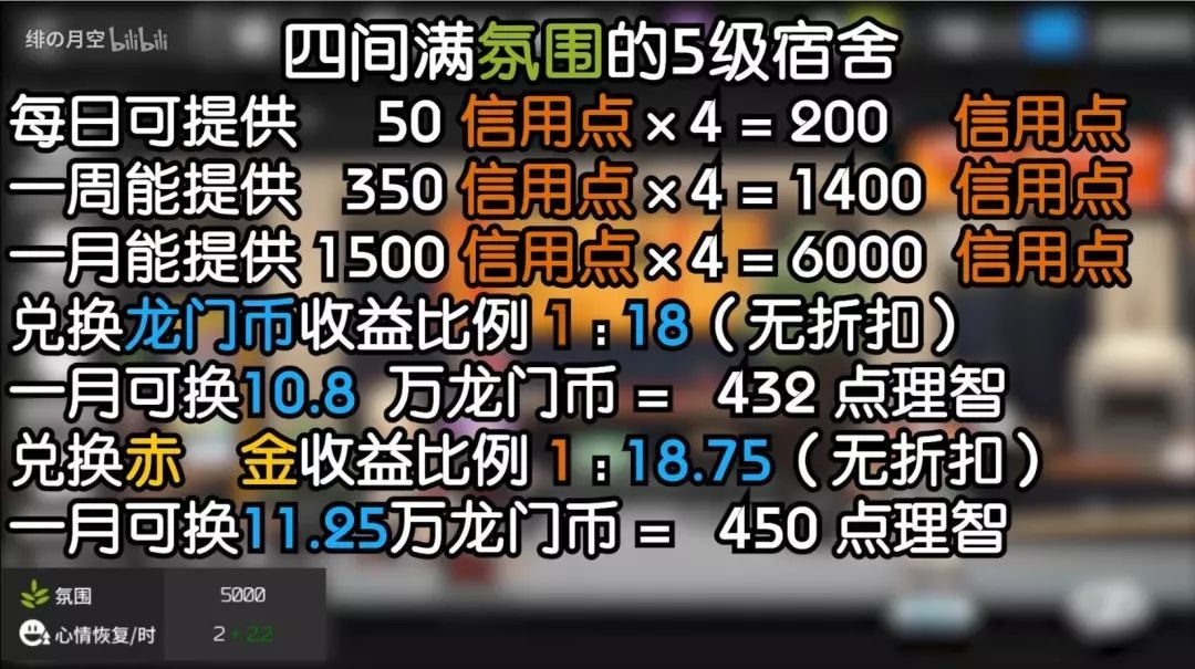 明日方舟如何构成良好的基建循环系统 基建系统最合理搭配[多图]图片7