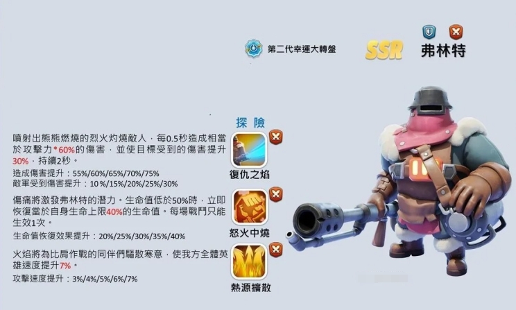 无尽冬日弗林特要不要培养