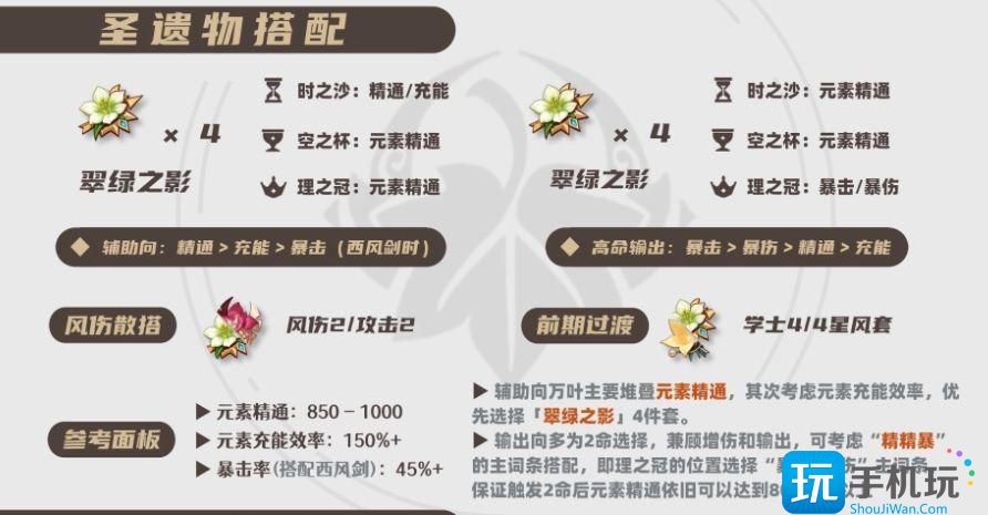 原神2025枫原万叶圣遗物选择推荐-2025万叶带什么圣遗物