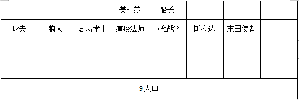 刀塔霸业勇士无脑上分阵容 勇士精英战上分推荐阵容[多图]图片8