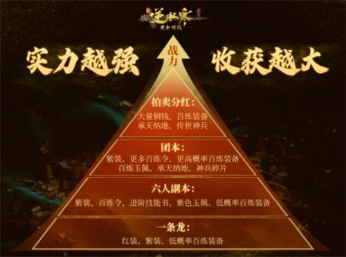 逆水寒黄金服怎么搬砖-黄金服搬砖攻略