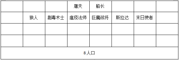 刀塔霸业勇士无脑上分阵容 勇士精英战上分推荐阵容[多图]图片6