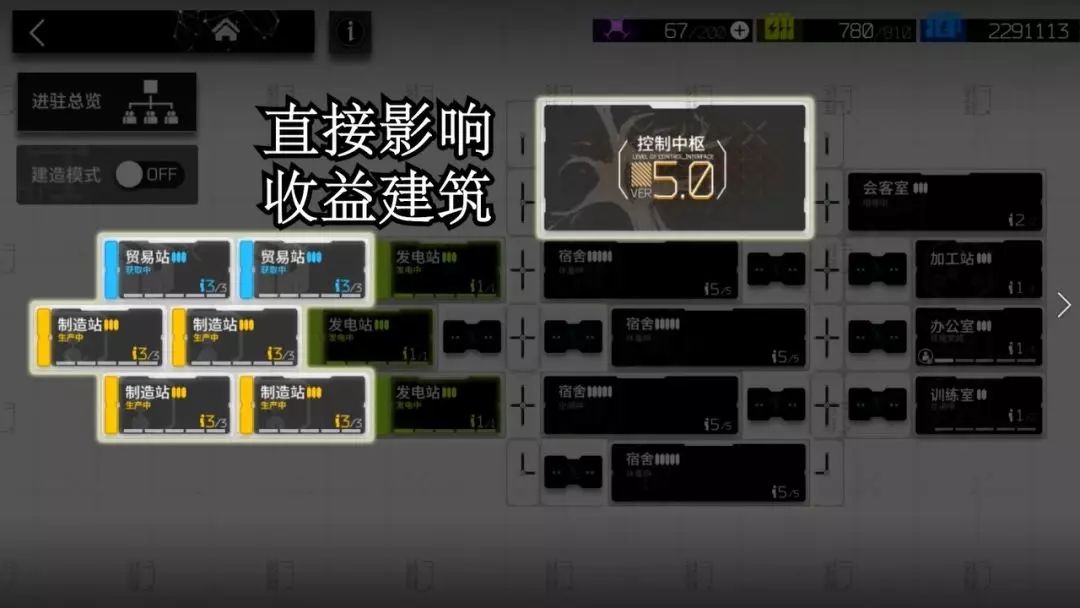 明日方舟如何构成良好的基建循环系统 基建系统最合理搭配[多图]图片2
