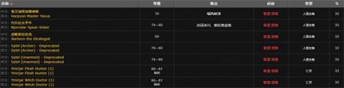 魔兽世界wlk血玉护符维库人位置介绍 魔兽世界wlk血玉护符维库人位置介绍