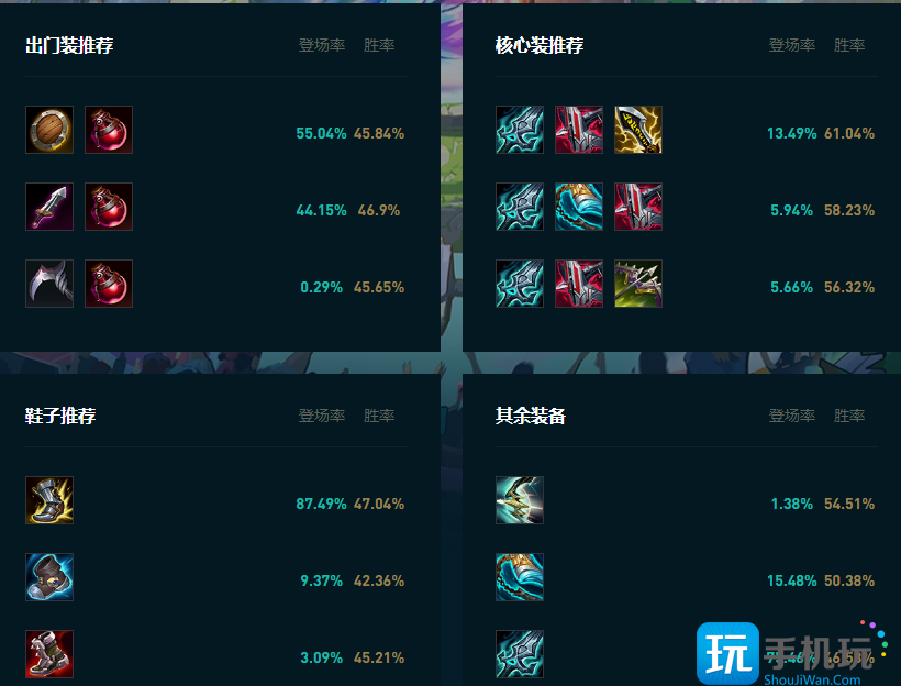 LOL2025永恩怎么玩 LOL2025永恩怎么玩