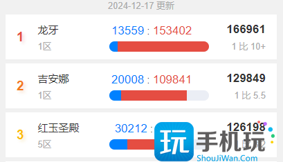 魔兽世界周年服新PVP服是什么-周年服新PVP服介绍