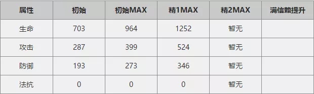 明日方舟诗怀雅值不值的抽？诗怀雅属性技能使用评测[多图]图片2