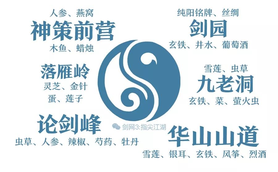 剑网3指尖江湖实用食材采集攻略 珍惜食材采集位置一览[多图]图片6