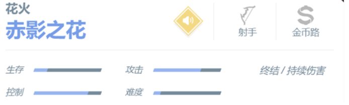 决胜巅峰花火技能怎么样 决胜巅峰花火技能怎么样