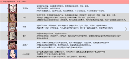 航海王壮志雄心英雄PVP强度榜 航海王壮志雄心英雄PVP强度榜