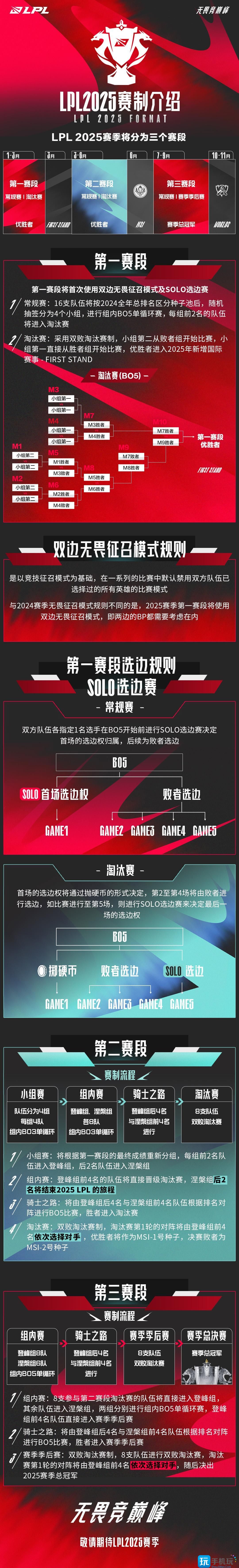 2025LPL全新赛制是什么-LPL全新赛制一览