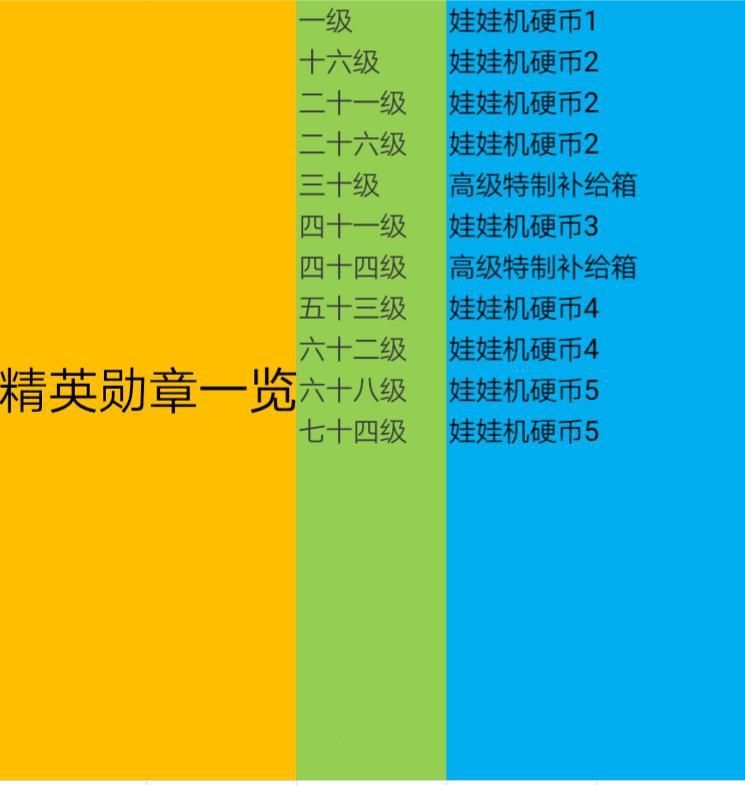 龙族幻想屠龙者勋章奖励一览 屠龙者勋章各等级奖励汇总[多图]图片2