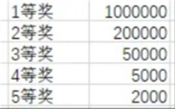 最终幻想14水晶世界金碟币快速获取攻略 最终幻想14水晶世界金碟币快速获取攻略