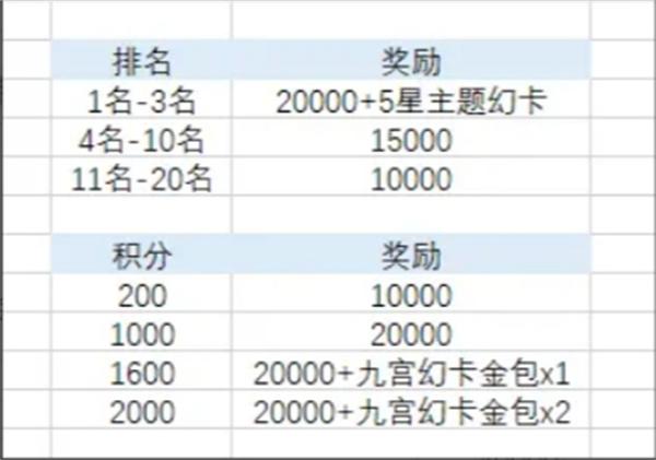 最终幻想14水晶世界金碟币快速获取攻略 最终幻想14水晶世界金碟币快速获取攻略