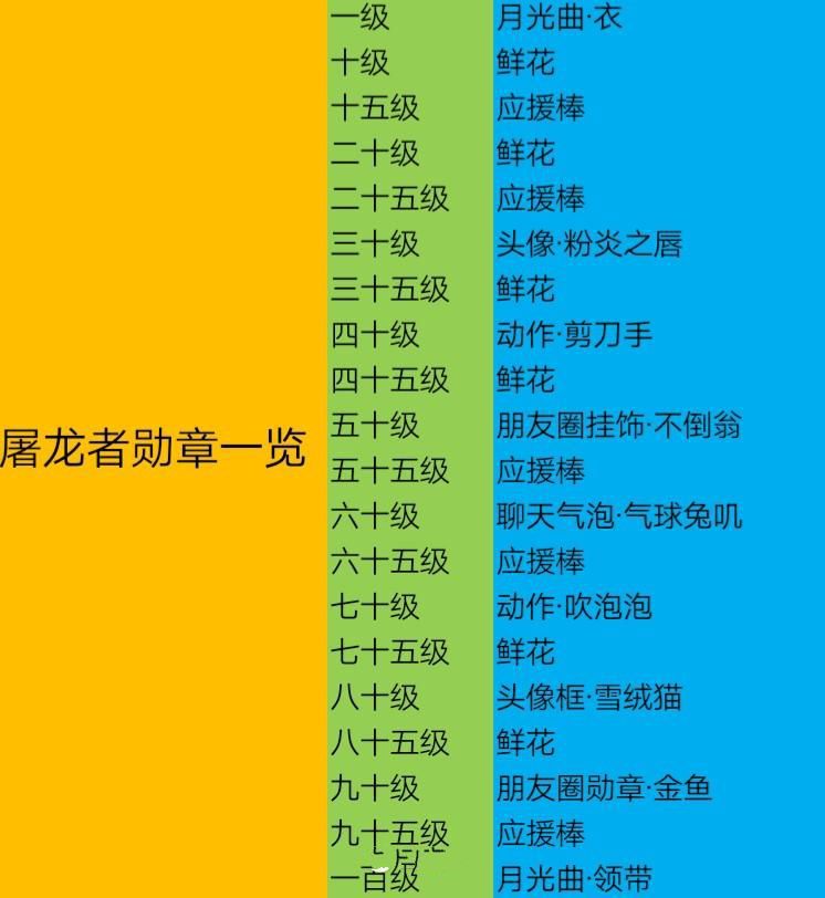 龙族幻想屠龙者勋章奖励一览 屠龙者勋章各等级奖励汇总[多图]图片3