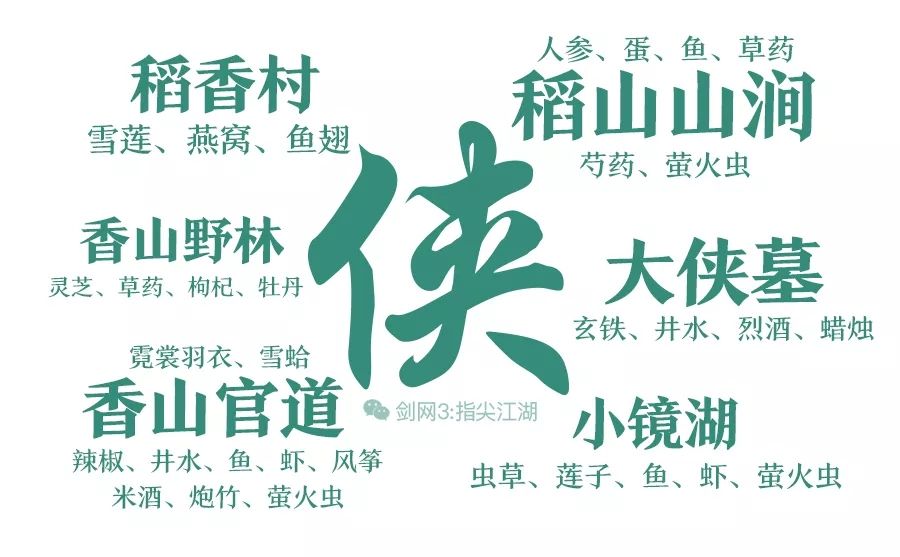 剑网3指尖江湖实用食材采集攻略 珍惜食材采集位置一览[多图]图片5