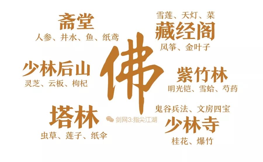 剑网3指尖江湖实用食材采集攻略 珍惜食材采集位置一览[多图]图片7